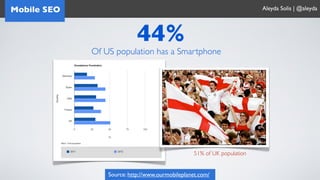 Mobile SEO                                                               Aleyda Solis | @aleyda




                            44%
             Of US population has a Smartphone




                                                  51% of UK population


                 Source: http://www.ourmobileplanet.com/
 