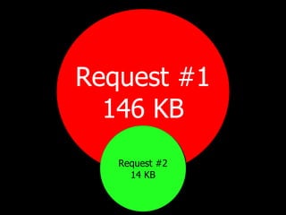 Request #1
  146 KB
   Request #2
     14 KB
 