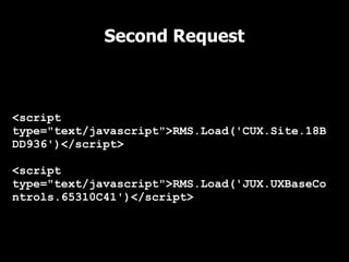 Second Request



<script
type="text/javascript">RMS.Load('CUX.Site.18B
DD936')</script>

<script
type="text/javascript">RMS.Load('JUX.UXBaseCo
ntrols.65310C41')</script>
 