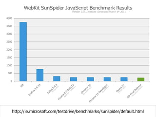 http://ie.microsoft.com/testdrive/benchmarks/sunspider/default.html
 