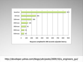http://developer.yahoo.com/blogs/ydn/posts/2009/10/a_engineers_gui/
 