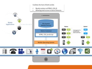 HTML5 Mobile Web Framework - High Level Design | PDF | Operating ...