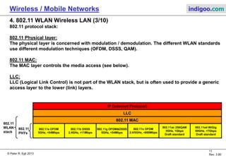 © Peter R. Egli 2015
11/31
Rev. 4.40
Wireless / Mobile Networks indigoo.com
4. 802.11 WLAN Wireless LAN (1/10)
WLAN technology:
 802.11 networks use free frequency bands (ISM: Industrial, Science, Medical). Thus everybody can
run 802.11 devices without licensing a frequency band.
 Different 802.11 standards:
802.11a: 6, 9, 12, 18, 24, 36, 48, 54 Mbps (5 GHz band).
802.11b: Up to 11Mbps, simple (cheap) technology.
802.11g: Up to 54Mbps.
802.11n: <600Mbps (MIMO=Multiple In Multiple Out antenna technology, uses multi-path
transmission for better signal recovery at the receiver).
802.11ac: Forthcoming standard for higher throughput (802.11n enhancements) using
3-8 spatial streams with beam forming.
802.11ad: Standard in progress by WiGig consortium, even higher throughput (<7Gpbs).
802.11ad is targeted at bridging short distances with wireless links, e.g. in data
centers (5-10m).
 802.11 Pros and Cons:
Mobility
Flexible configuration
Relatively cheap
Weak security (WEP Wired Equivalent Protection, but fixed with WPA Wired Protection Access)
Relatively low bandwidth for data (compared to wired networks)
Electromagnetic interference with other devices (Bluetooth)
Simple installation, but high skills needed for exploitation of full potential of technology
 
