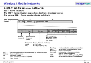 © Peter R. Egli 2015
12/31
Rev. 4.40
Wireless / Mobile Networks indigoo.com
Ad-hoc mode:
No access points; STAs communicate
directly with each other.
IBSS:
Independent Basic Service Set
DS: Distribution System (wired LAN)
BSS: Basic Service Set (Single cell)
AP: Access Points
Infrastructure mode:
Usage of access points interconnected with wired
LAN.
ESS: Extended Service Set (Multiple cells)
4. 802.11 WLAN Wireless LAN (2/10)
Operation modes of 802.11:
Handover
STA (STAtion)
STA (STAtion)
 
