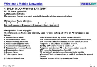 © Peter R. Egli 2015
13/31
Rev. 4.40
Wireless / Mobile Networks indigoo.com
4. 802.11 WLAN Wireless LAN (3/10)
802.11 protocol stack:
802.11 Physical layer:
The physical layer is concerned with modulation / demodulation. The different WLAN standards
use different modulation techniques (OFDM, DSSS, QAM).
802.11 MAC:
The MAC layer controls the media access (see below).
LLC:
LLC (Logical Link Control) is not part of the WLAN stack, but is often used to provide a generic
access layer to the lower (link) layers.
802.11 MAC
802.11a OFDM
5GHz, <54Mbps
IP (Internet Protocol)
802.11b DSSS
2.4GHz, <11Mbps
802.11g OFDM&DSSS
5GHz, <54Mbps
802.11
PHYs
LLC
802.11
WLAN
stack
802.11n OFDM
2.4/5GHz, <600Mbps
802.11ac 256QAM
5GHz, 1Gbps
Draft standard
802.11ad WiGig
60GHz, <7Gbps
Draft standard
 