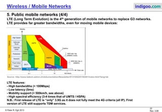 © Peter R. Egli 2015
22/31
Rev. 4.40
Wireless / Mobile Networks indigoo.com
5. Public mobile networks (2/4)
 2G / 2.5G / 3G networks:
BTS
BSC
MSC
HLR
PSTN
SGSN
Mobile
Cell
Cell
Cell
BTS
BTS
GMSC
Internet
GGSN
with
APN
VLR
BSC
Mobile
Cell
Cell
BTS
BTS
Base Transmission Station (“Base Station”):
- Control of radio interface, antenna, sender + receiver.
Base Station Controller:
- Control of multiple Base Stations.
- Control of handover (moving from cell to cell).
- Control of time slots on radio interface.
Mobile Switching Center:
- Acts as a phone switch.
- Route calls through GMSC (even mobile-to-mobile calls).
Serving GPRS Support Node:
- Similar to MSC, but
packet-oriented (does packet routing).
- End user authentication and billing.
- Selection of appropriate GGSN based on
APN from mobile device.
- Tunnel endpoint (GTP protocol)
- Similar to an FA in Mobile IP.
Gateway GPRS Support Node:
- Tunnel endpoint (GTP protocol).
- Gateway (router with NAT) to Internet or
customer Intranet.
- Customer management (IP address
assignment etc.).
- Similar to a HA in Mobile IP.
Tunnel
Home Location Register:
Central database of all customers
of an operator.
Visitor Location Register:
Database with mobile
devices that are currently
attached to this MSC.
 