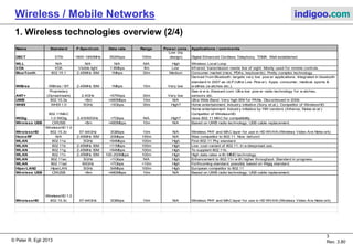 Mobile wireless-networks | PDF