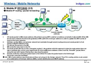 © Peter R. Egli 2015
31/31
Rev. 4.40
Wireless / Mobile Networks indigoo.com
Foreign
Network
Internet
8. Mobile IP RFC2002 (5/5)
 Mobile IP routing / packet forwarding: MN
Home
Network
(LAN)
HA
CoA
(tunnel endpoint
address)
2
1 CN sends packet to MNs home address. HA performs proxy ARP to deliver L2 address on behalf of (absent) MN. When MN
leaves home network the HA sends gratuitous ARPs (with HA‘s link layer address in order to update the ARP caches of
hosts in the home network).
2 HA finds out that MN is not on home network but reachable through tunnel (routing entry) and sends packet to CoA
(tunnel endpoint address of FA).
3 FA delivers the packet to the MN.
4 MN sends the reply back to the FA.
5a FA sends packet directly to CN (=„triangular routing“); the problem with this approach is that the reply packet does not
take a topologically correct route (packet with IP-source=MN-home address comes from FA). Firewalls / packet filters
along the way with ingress filtering thus may drop the packet.
5b Instead of directly routing the packet back to the CN the FA routes the packet back to the HA through
the tunnel (=reverse tunneling).
 N.B.: MN‘s home address may be private and thus not unique in the foreign network. Thus FA‘s routing entries must consist
of a combination of link layer address (MAC), tunnel identification and MN-IP-address.
5a1
FA
3
45b
CN
 