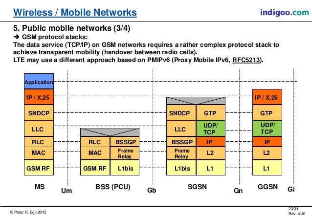 read color induced graph colorings