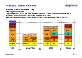 © Peter R. Egli 2011
20
Rev. 3.40
Wireless / Mobile Networks indigoo.com
• Public mobile networks (3/x):
 GSM protocol stacks:
The data service (TCP/IP) on GSM networks requires a rather complex protocol stack to
achieve transparent mobility (handover between radio cells).
LTE may use a different approach based on PMIPv6 (Proxy Mobile IPv6, RFC5213).
GSM RF
MAC
RLC
LLC
SNDCP
IP / X.25 IP / X.25
GTP
L1
L2
Application
GSM RF
Frame
Relay
MAC
RLC BSSGP
L1bis
BSSGP
Frame
Relay
LLC
SNDCP GTP
L1bis L1
L2
IP
MS BSS (PCU) SGSN GGSN
Um Gn
Gb Gi
IP
UDP/
TCP
UDP/
TCP
 