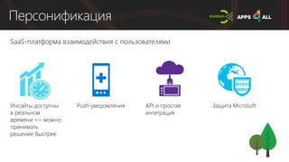 Персонификация
API и простая
интеграция
Инсайты доступны
в реальном
времени => можно
принимать
решение быстрее
Push-уведомления Защита Microsoft
SaaS-платформа взаимодействия с пользователями
 
