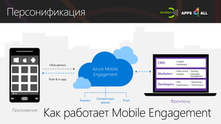Персонификация
Фронтенд
Azure Mobile
Engagement
Анализ
Сегментиро
вание
Push
Сбор данных
Push & in-app
Приложение
CMO
Marketers
Developers
 