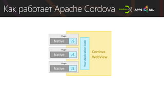 Как работает Apache Cordova
 