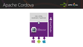 Apache Cordova
Black Box
 
