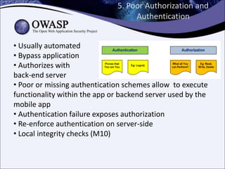 Mobile security, OWASP Mobile Top 10, OWASP Seraphimdroid