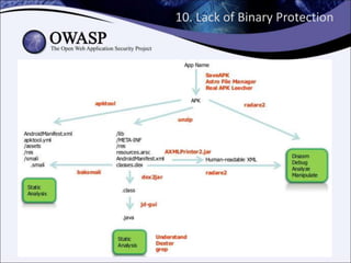 Mobile security, OWASP Mobile Top 10, OWASP Seraphimdroid