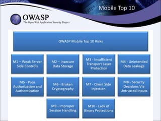 Mobile security, OWASP Mobile Top 10, OWASP Seraphimdroid
