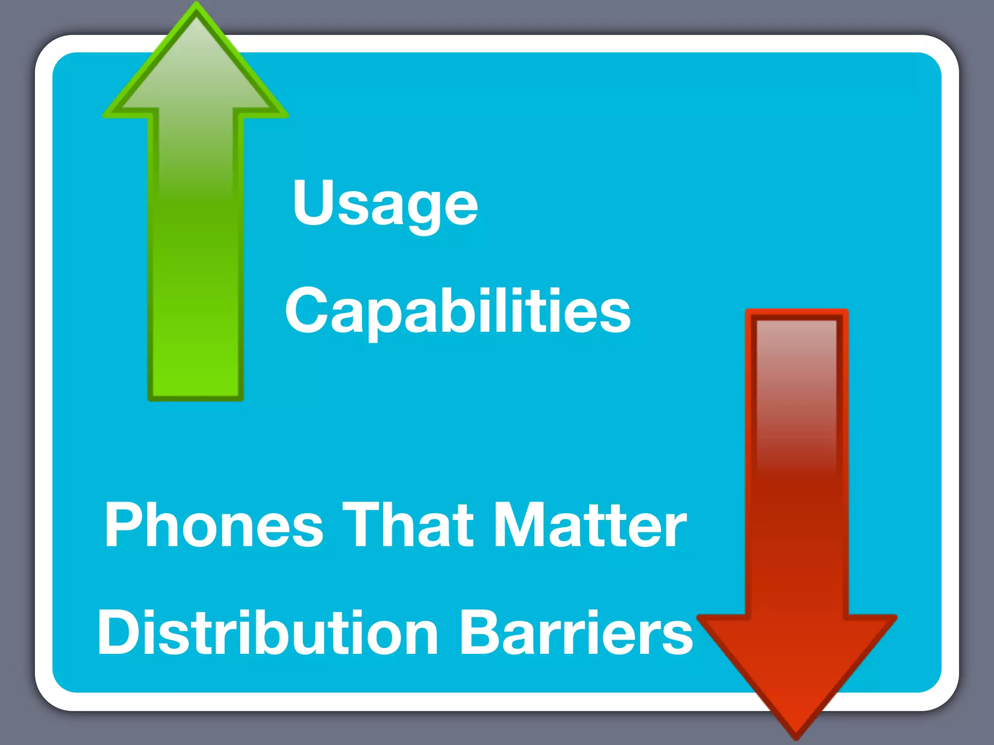 Usage
      Capabilities


Phones That Matter
Distribution Barriers
 