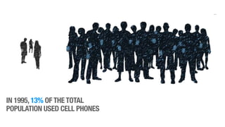 What’s next?
What’s now
2013
IN 1995, 13% OF THE TOTAL
POPULATION USED CELL PHONES
 