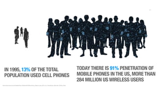 What’s next?
What’s now
2013
IN 1995, 13% OF THE TOTAL
POPULATION USED CELL PHONES
TODAY THERE IS 91% PENETRATION OF
MOBIL...