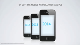 2012 2013 2014
BY 2014 THE MOBILE WEB WILL OVERTAKE PCS
http://www.smartinsights.com/mobile-marketing/mobile-marketing-ana...