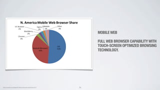 36
MOBILE WEB
FULL WEB BROWSER CAPABILITY WITH
TOUCH-SCREEN OPTIMIZED BROWSING
TECHNOLOGY.
http://www.labrow.com/blogs/201...