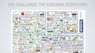 THE CHALLENGE:THE EVOLVING ECOSYSTEM
67
 