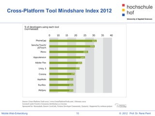Cross-Platform Tool Mindshare Index 2012




Mobile Web-Entwicklung        15               © 2012 Prof. Dr. René Peinl
 