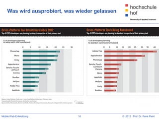 Was wird ausprobiert, was wieder gelassen




Mobile Web-Entwicklung        16                © 2012 Prof. Dr. René Peinl
 