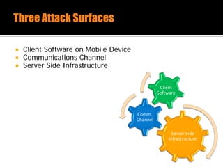  Client Software on Mobile Device
 Communications Channel
 Server Side Infrastructure
Server Side
Infrastructure
Comm.
Channel
Client
Software
 