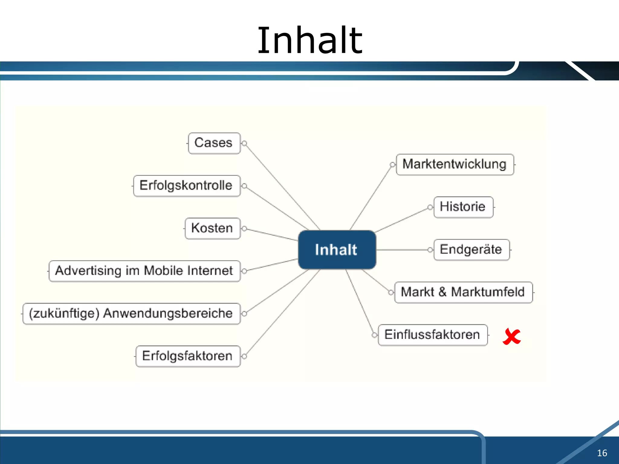 Inhalt  