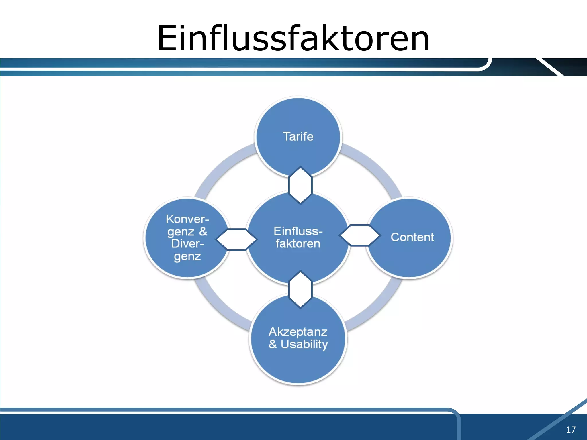 Einflussfaktoren 