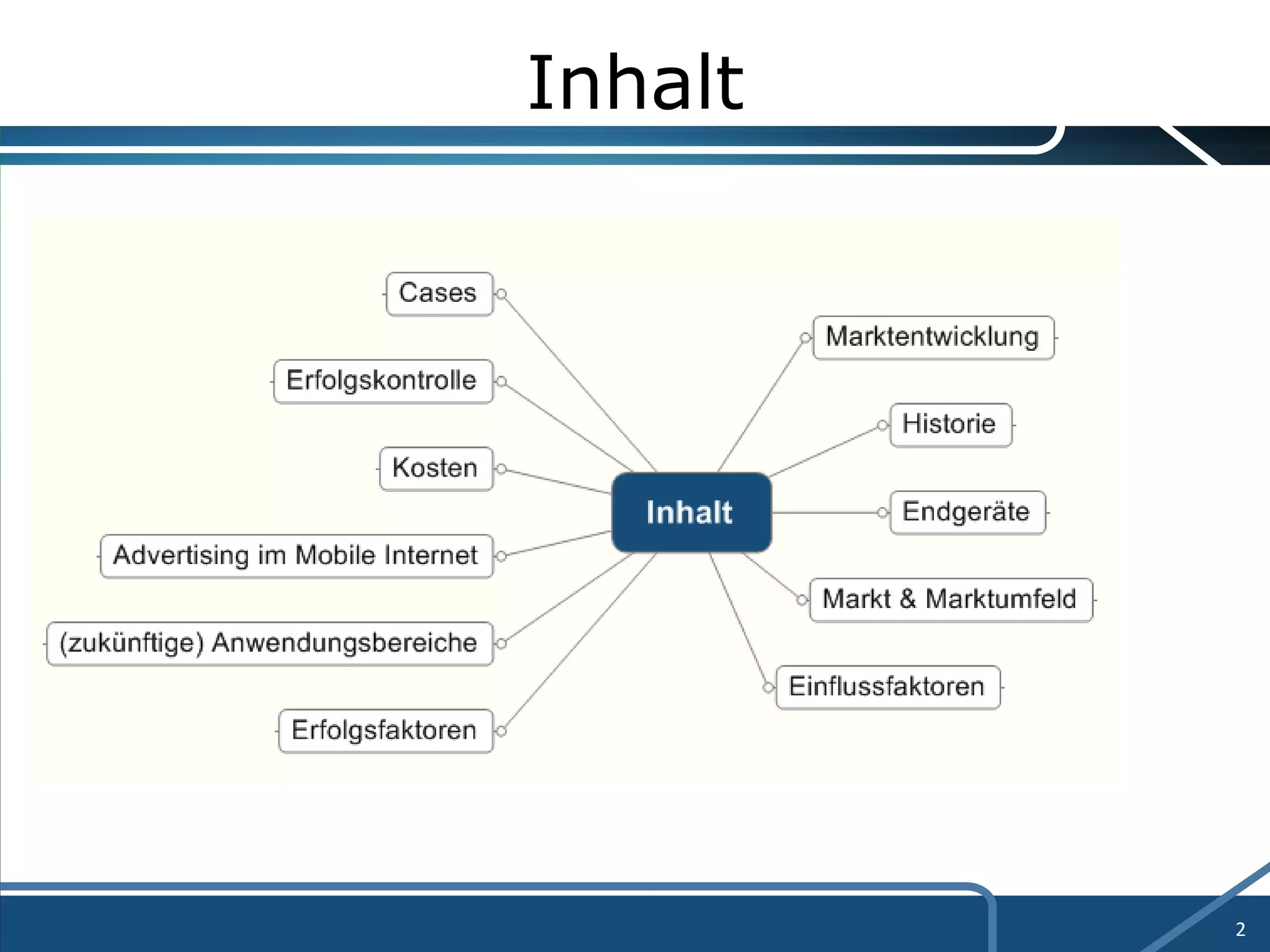 Inhalt 