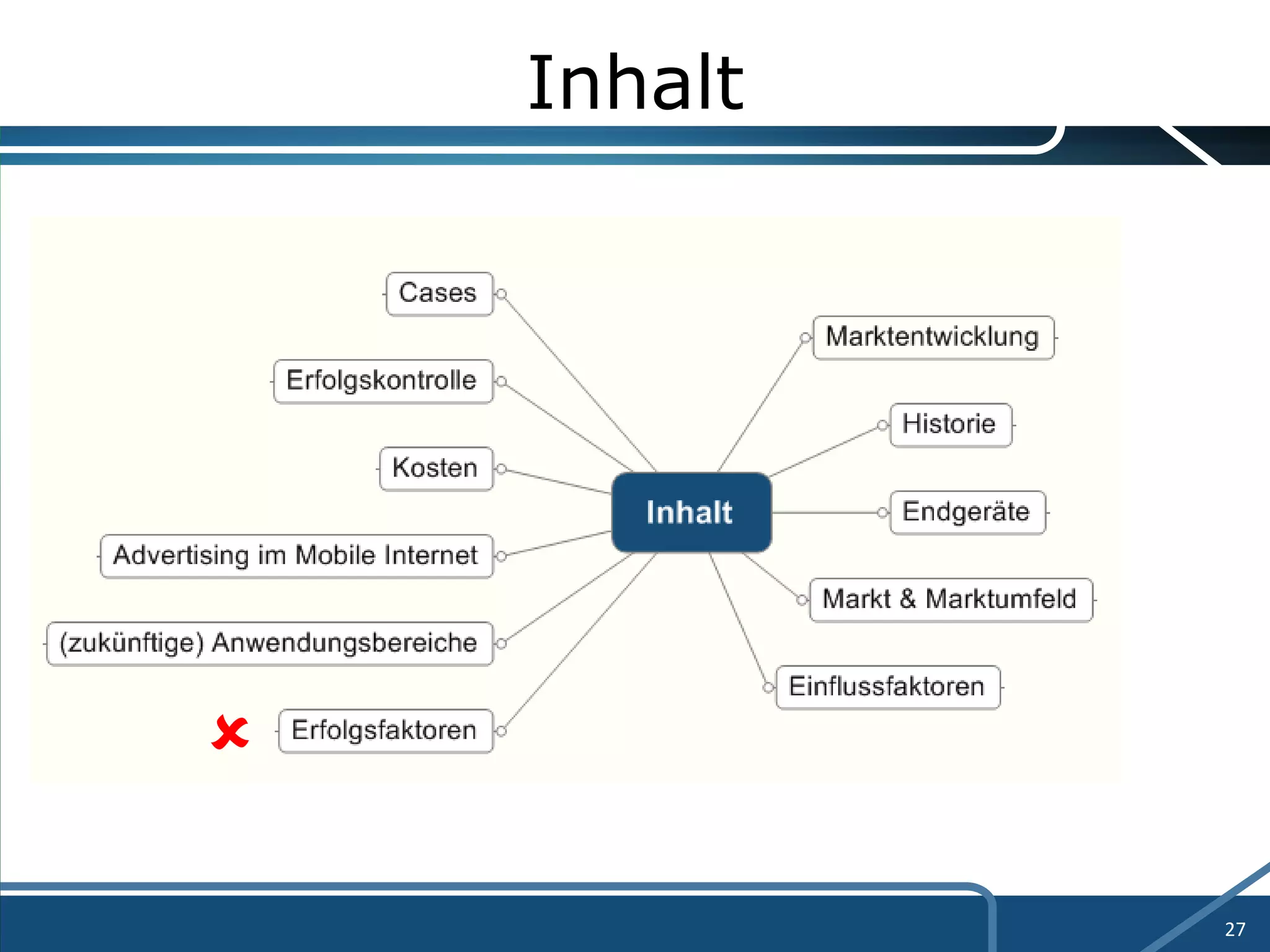 Inhalt  