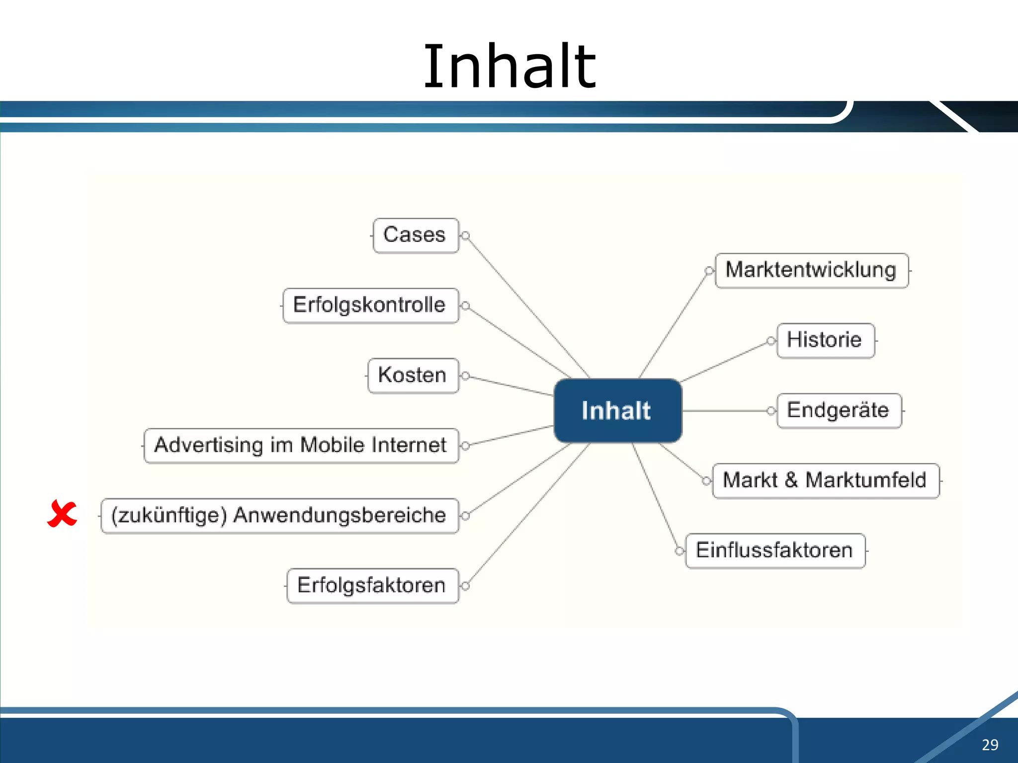 Inhalt  