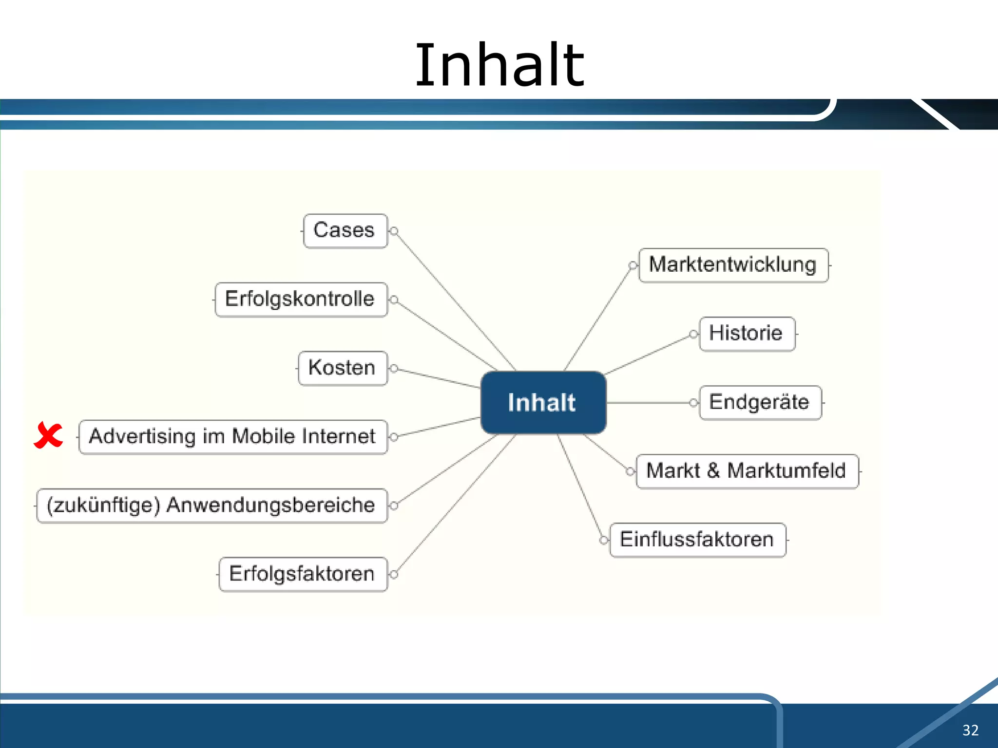 Inhalt  