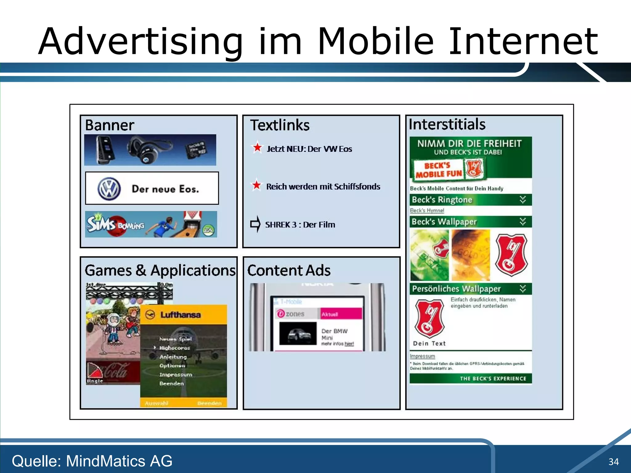 Advertising im Mobile Internet Quelle: MindMatics AG 