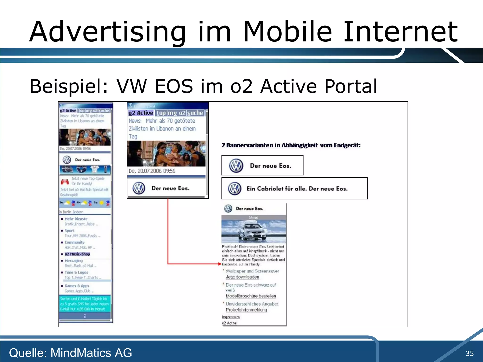 Beispiel:  VW EOS im o2 Active Portal Advertising im Mobile Internet Quelle: MindMatics AG 