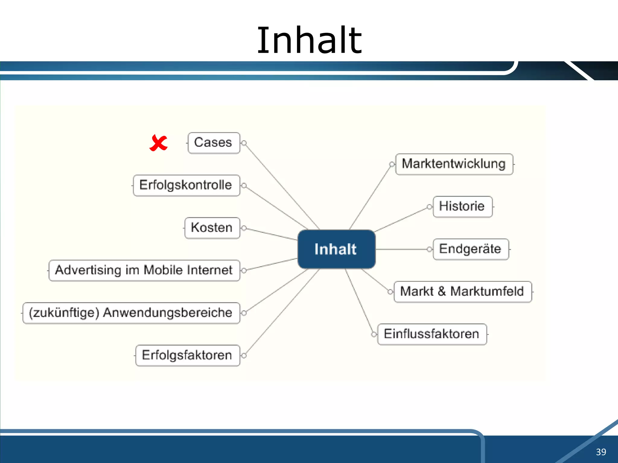 Inhalt  