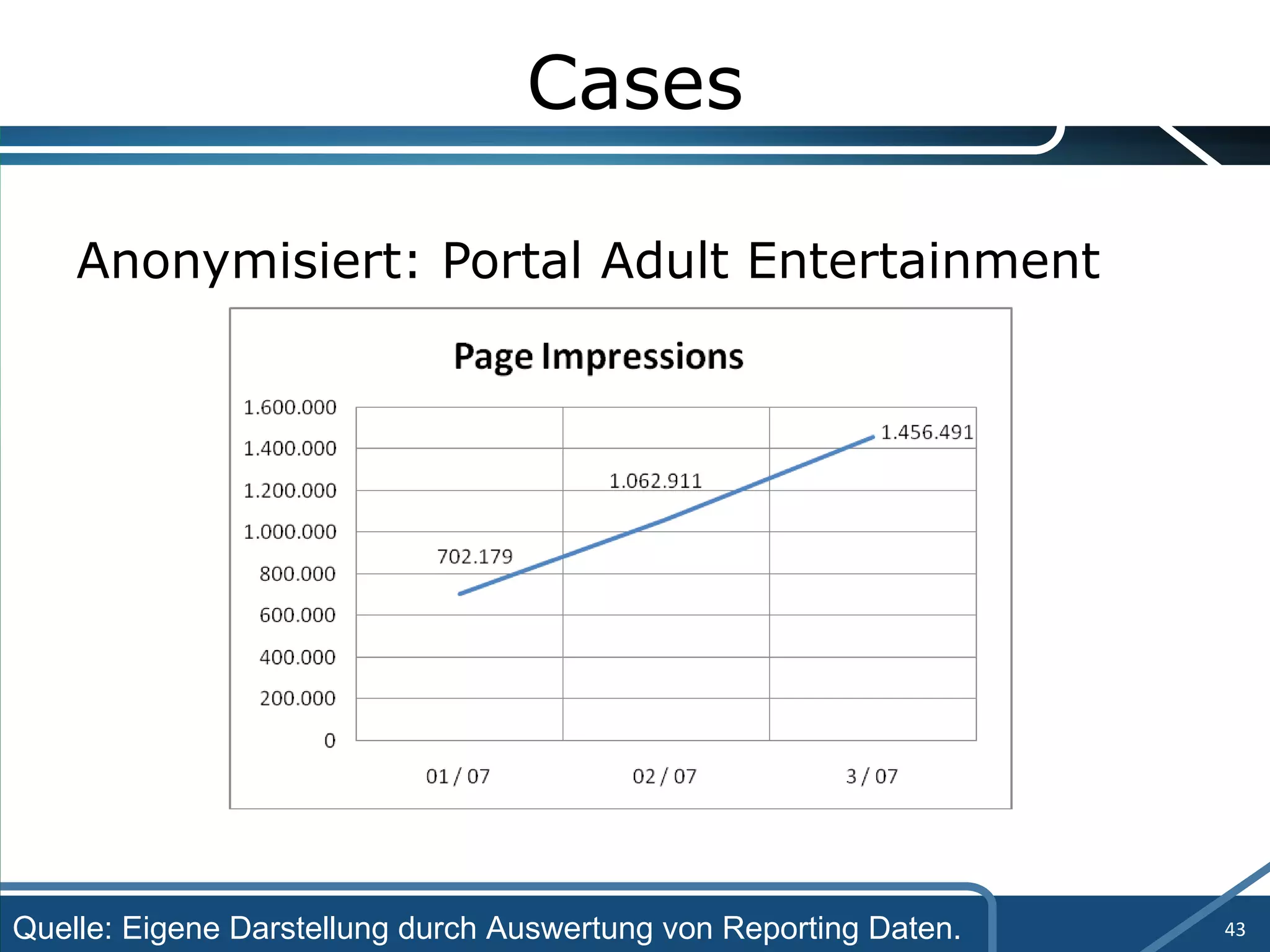 Cases Anonymisiert: Portal Adult Entertainment Quelle: Eigene Darstellung durch Auswertung von Reporting Daten. 