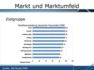 Markt und Marktumfeld Zielgruppe Geräteausstattung deutsche Haushalte 2006 Quelle: JIM Studie 2006 