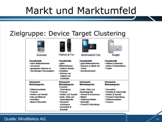 Markt und Marktumfeld Zielgruppe: Device Target Clustering Quelle: MindMatics AG 