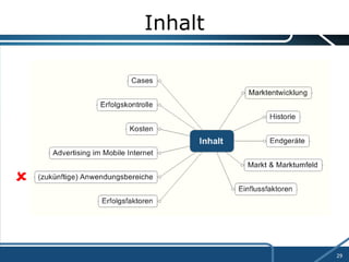 Inhalt  
