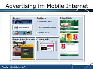 Advertising im Mobile Internet Quelle: MindMatics AG 