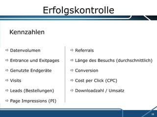 Erfolgskontrolle Kennzahlen Datenvolumen Referrals  Entrance und Exitpages  Länge des Besuchs (durchschnittlich) Genutzte Endgeräte Conversion  Visits Cost per Click (CPC) Leads (Bestellungen) Downloadzahl / Umsatz Page Impressions (PI) 