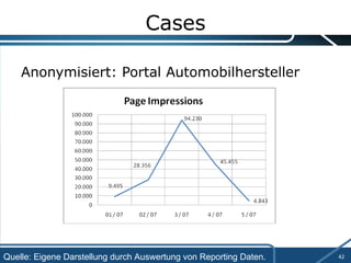 Cases Anonymisiert: Portal Automobilhersteller Quelle: Eigene Darstellung durch Auswertung von Reporting Daten. 