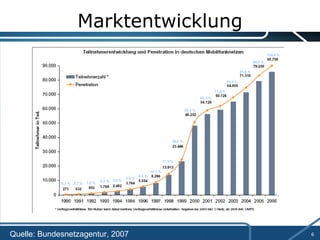 Marktentwicklung Quelle: Bundesnetzagentur, 2007 