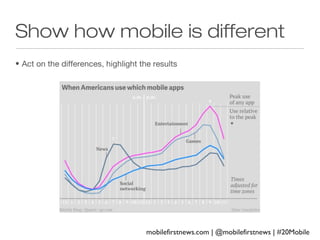 Show how mobile is different
• Act on the differences, highlight the results

mobilefirstnews.com | @mobilefirstnews | #20Mobile

 