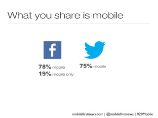 What you share is mobile

78% mobile
19% mobile only

75% mobile

mobilefirstnews.com | @mobilefirstnews | #20Mobile

 