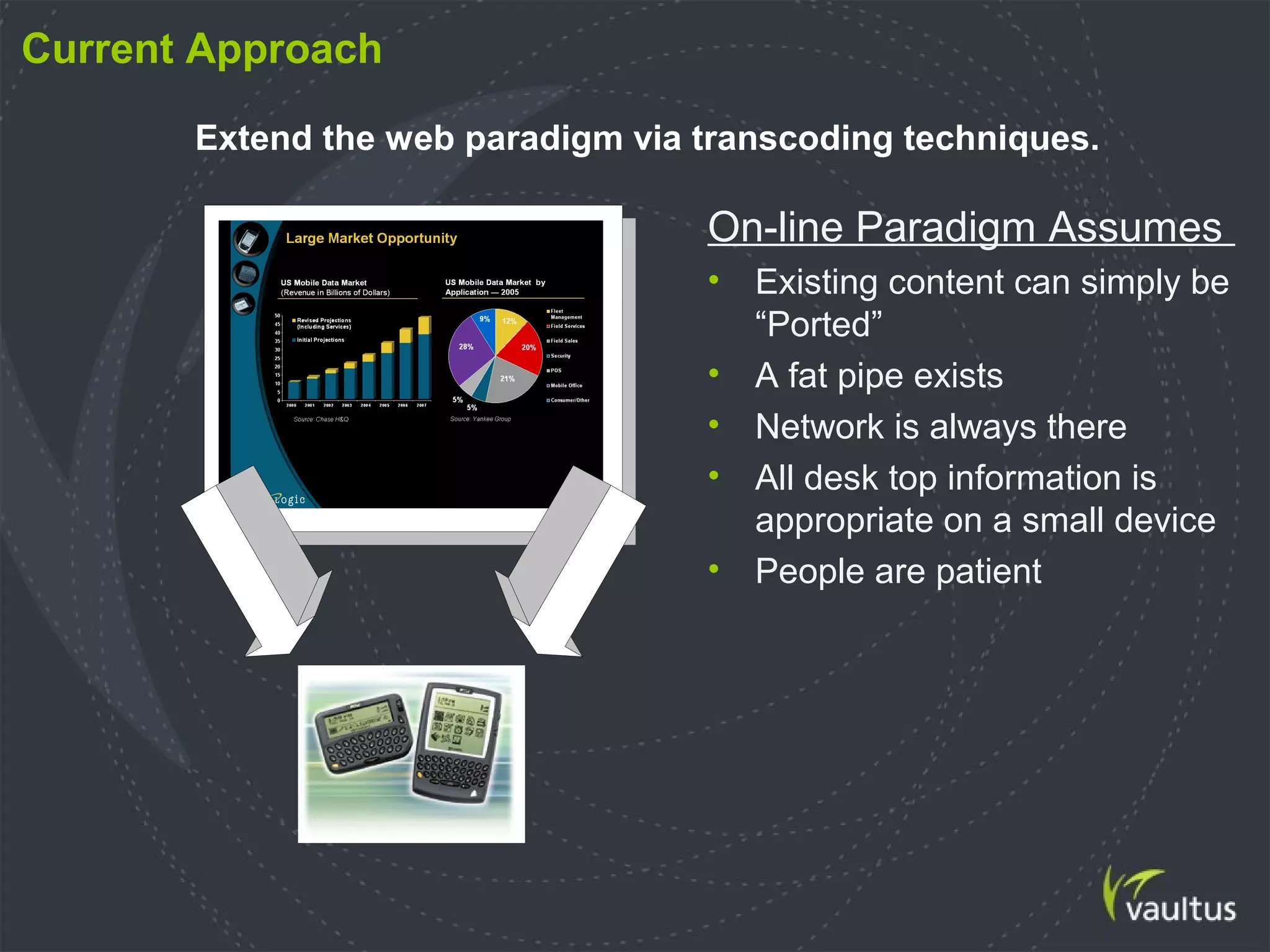 Current Approach
Extend the web paradigm via transcoding techniques.
On-line Paradigm Assumes
• Existing content can simply be
“Ported”
• A fat pipe exists
• Network is always there
• All desk top information is
appropriate on a small device
• People are patient
 